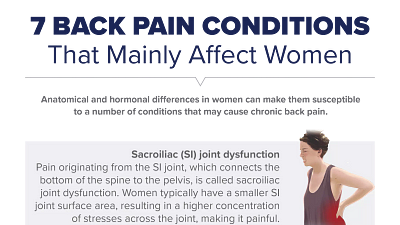 Infographic of 7 Back Pain Conditions that Affect Mostly Women